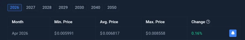 PENGU Eyes $0.0085 Level