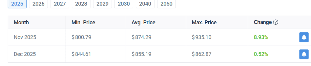BNB
