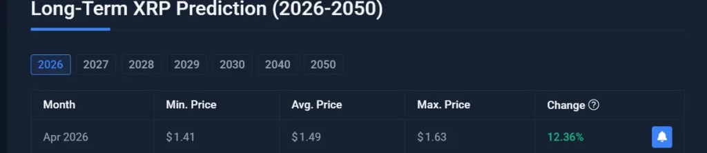 XRP Upside Potential Builds Toward $1.60
