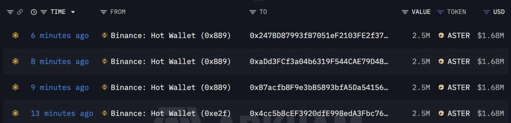 New Wallet Movements Put ASTER in the Spotlight