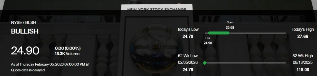 Bullish