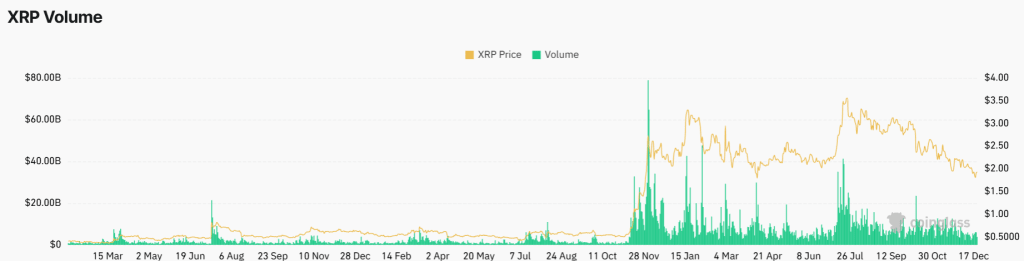 XRP