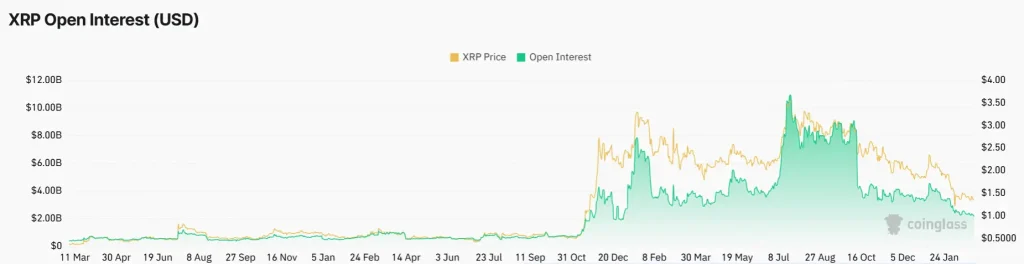 XRP
