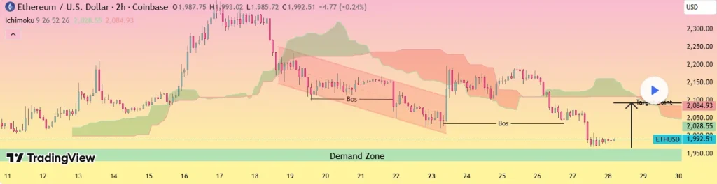 Ethereum technical price analysis