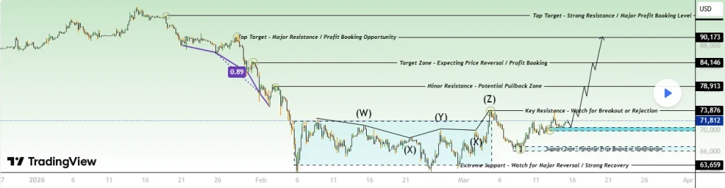 Bitcoin price analysis chart