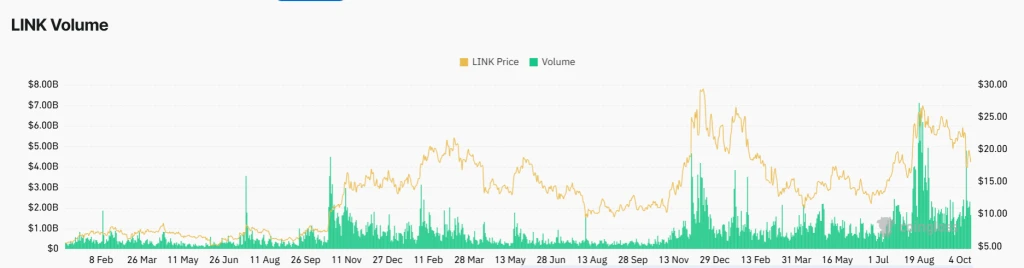 Chainlink