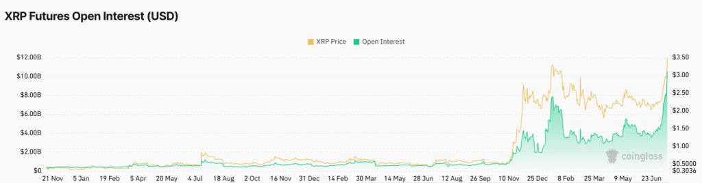 XRP