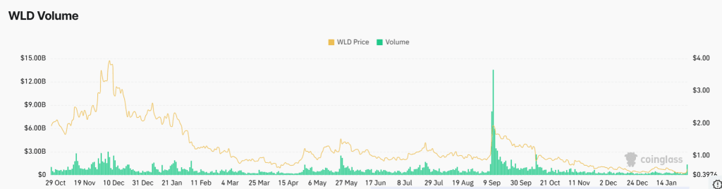 Worldcoin
