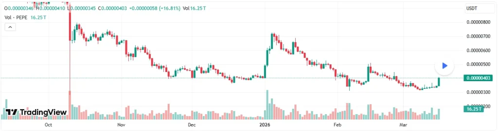 Source: TradingView