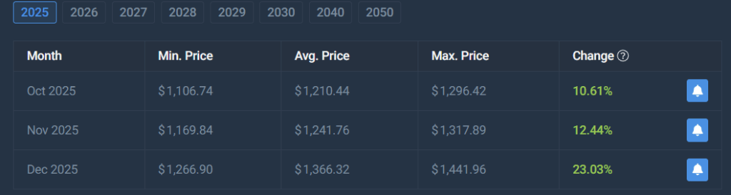 BNB