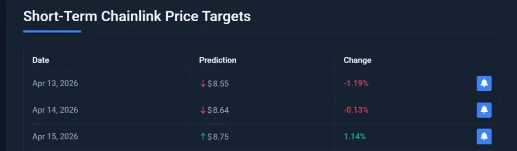 LINK price analysis