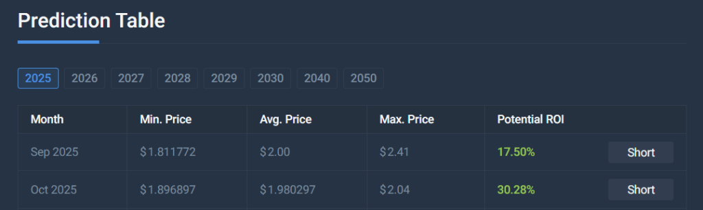 MYX Finance prediction table