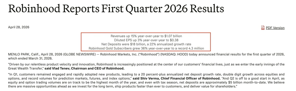 Robinhood Reports First Quarter