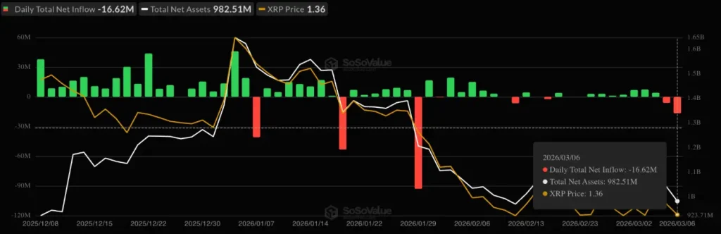 Spot XRP ETF flows