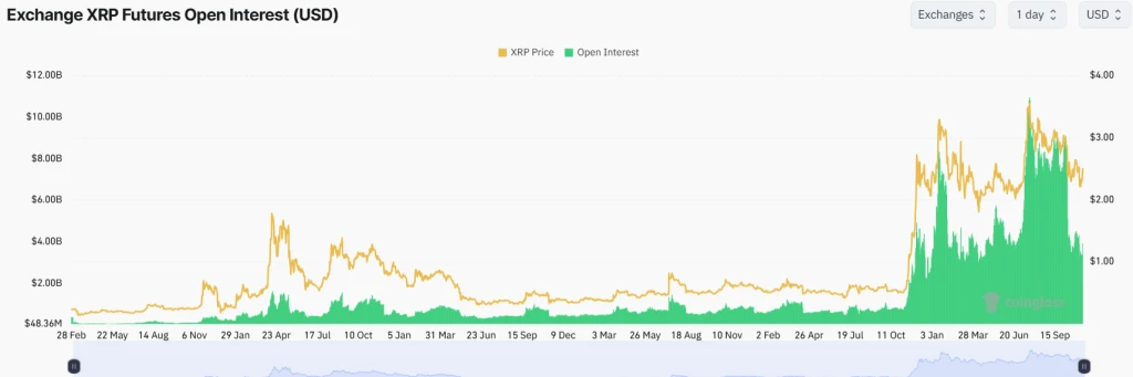 XRP