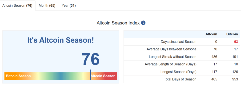 Altseason