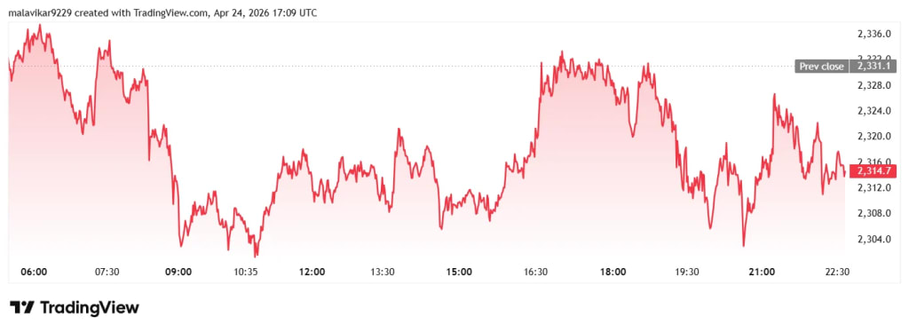 Eth price chart