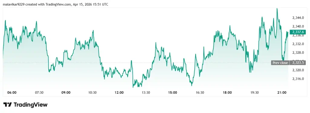 ethereum price chart