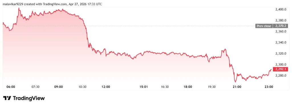 ETH price chart