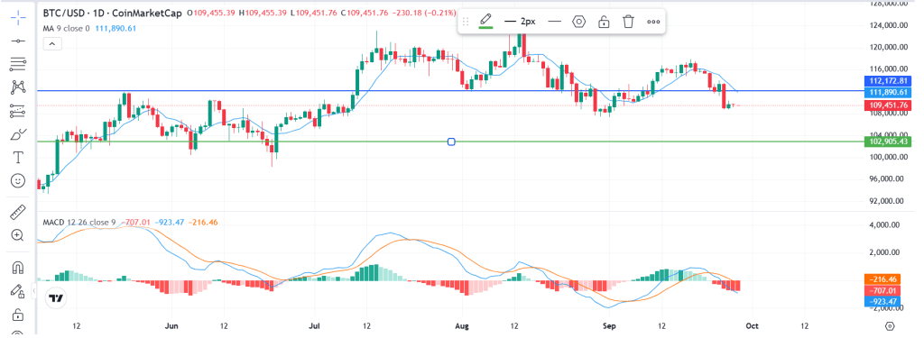 BTC