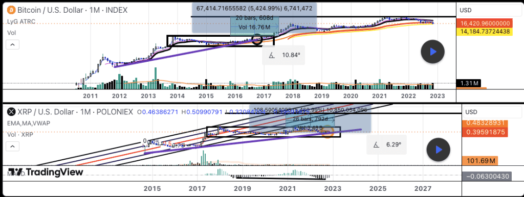 Source| TradingView
