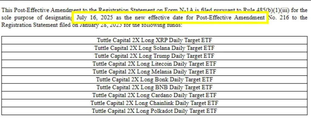 crypto etfs