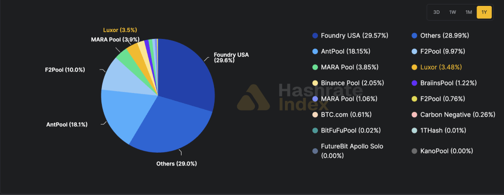 Bitcoin mining