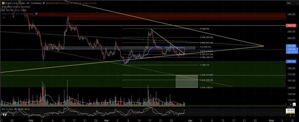 ZEC price prediction chart