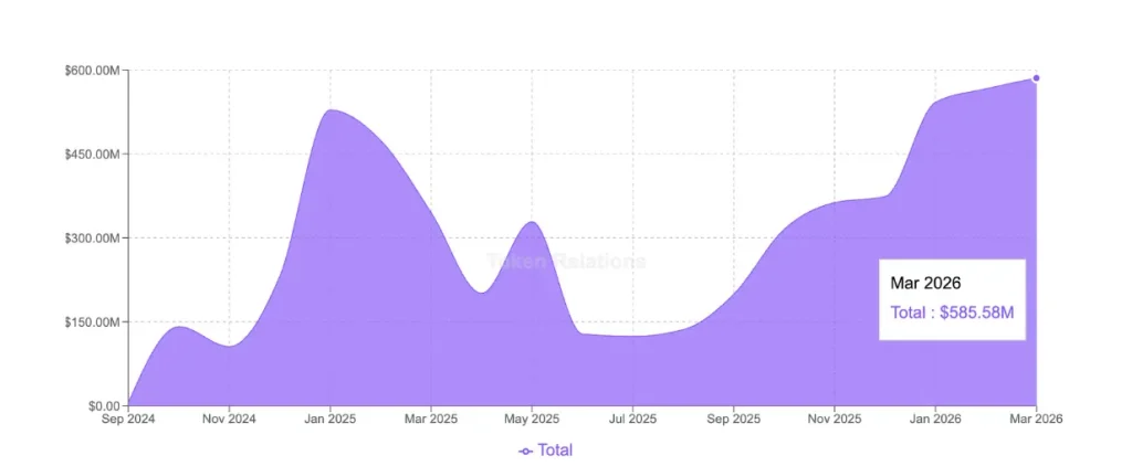 FX stablecoin volume on Polygon