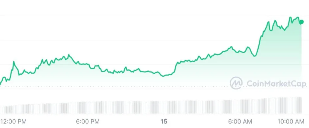 VeChain