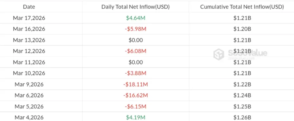 Solana leads all crypto ETFs