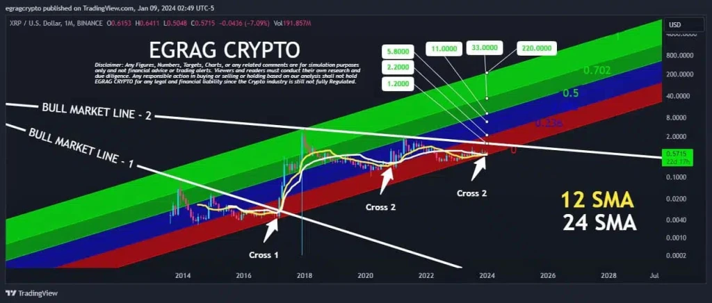Ripple