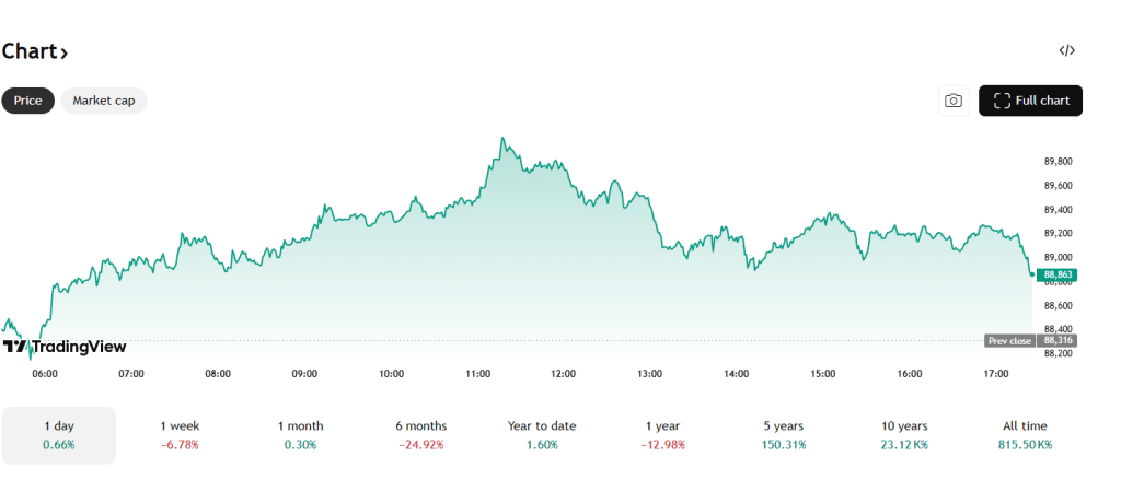 Bitcoin