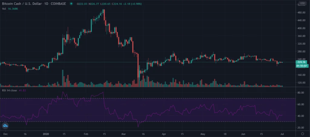 Bitcoin Cash