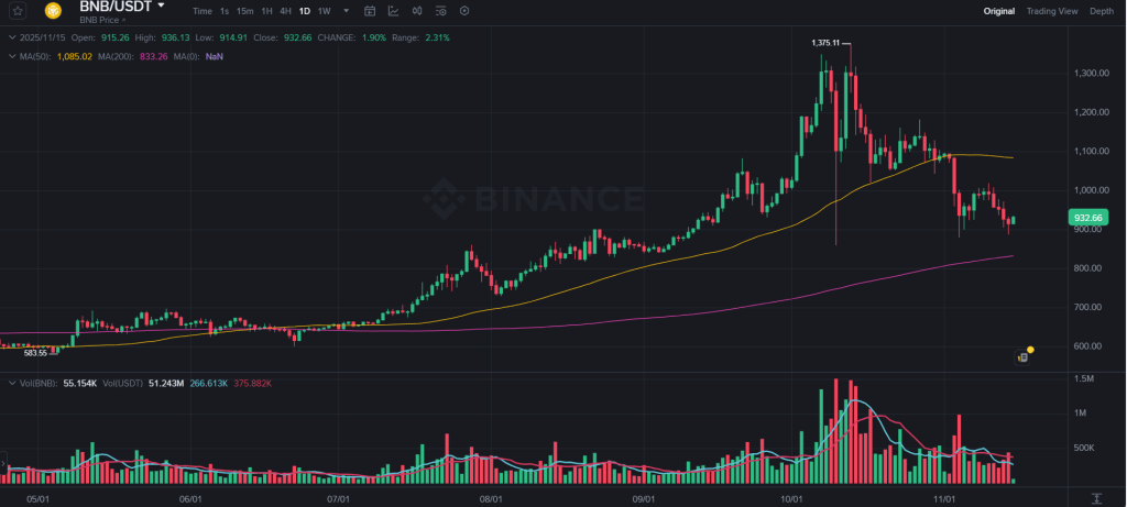 BNB