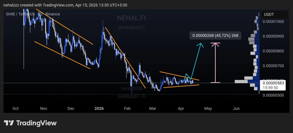 SHIB price prediction chart