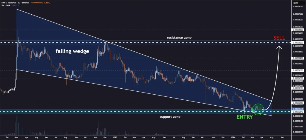 SHIB price prediction chart