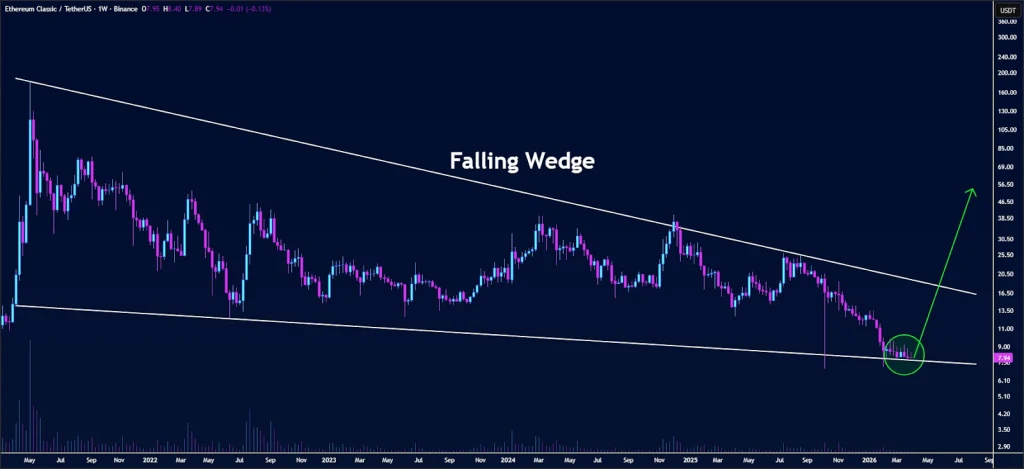 ETC price analysis