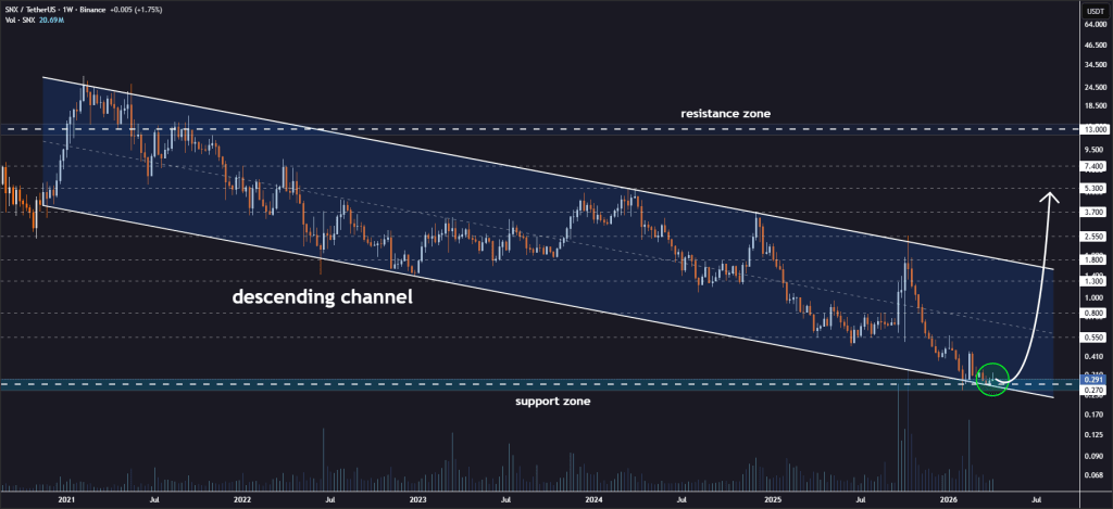 SNX price analysis