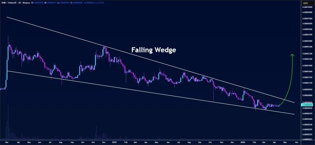 SHIB price prediction