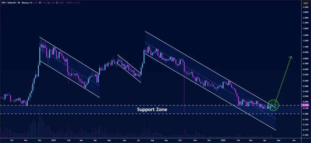 CRV price prediction chart