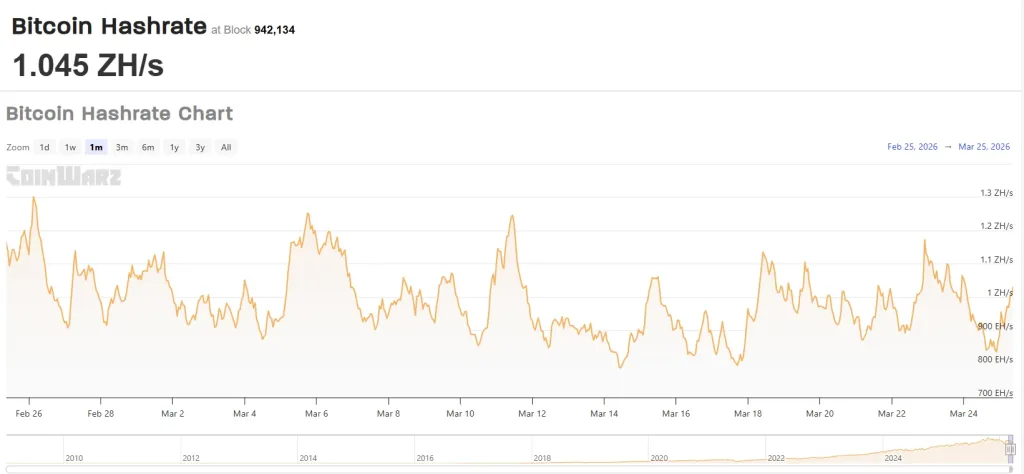 Bitcoin hashrate chart