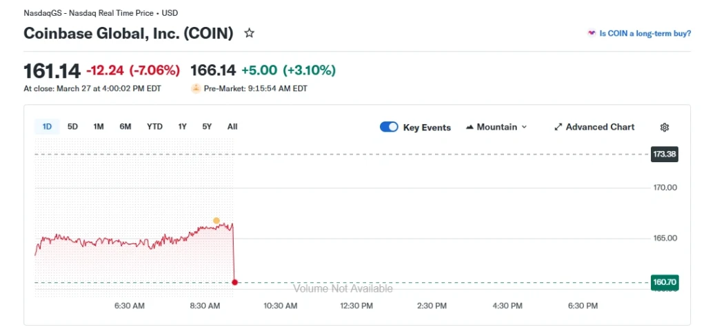 Coinbase stock price