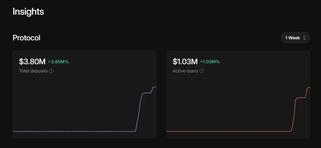 Early Usage Data Shows Modest Activity