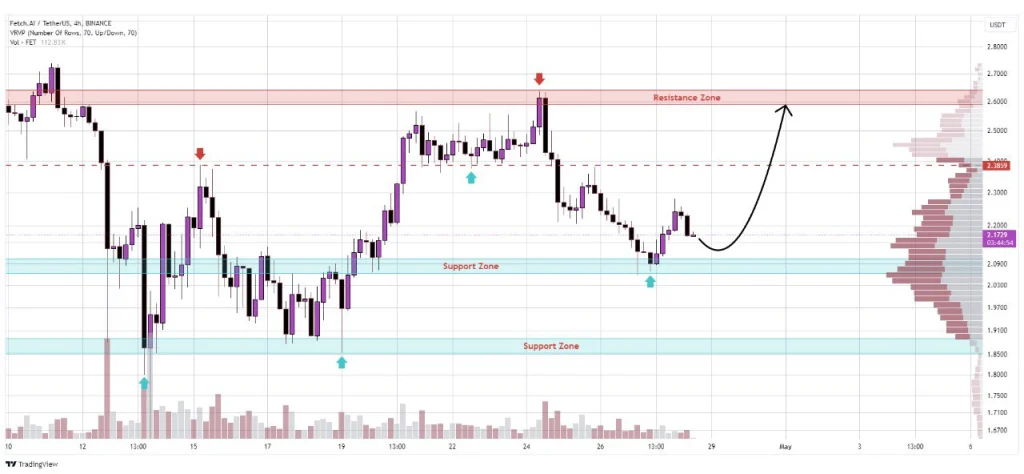 FET price prediction