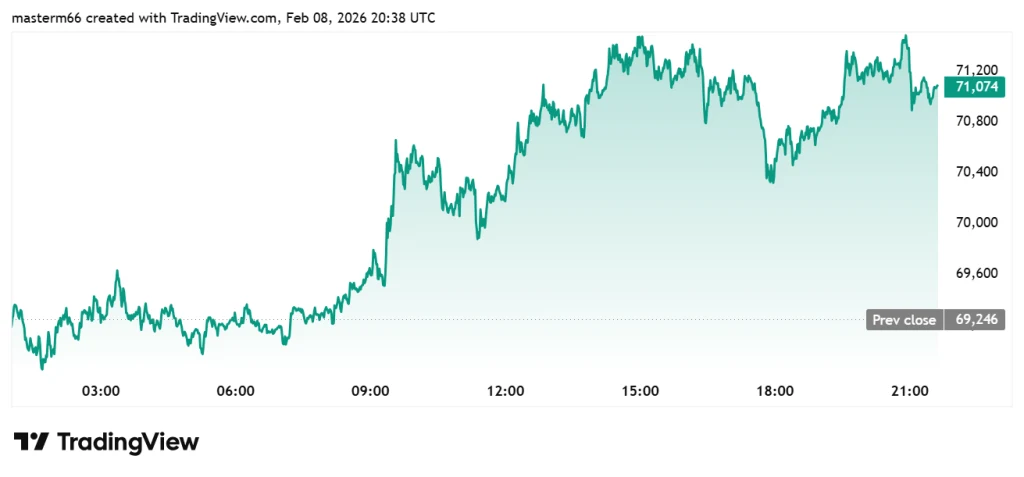Bitcoin