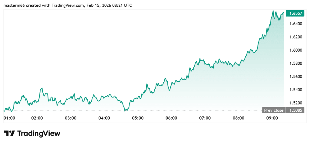 XRP