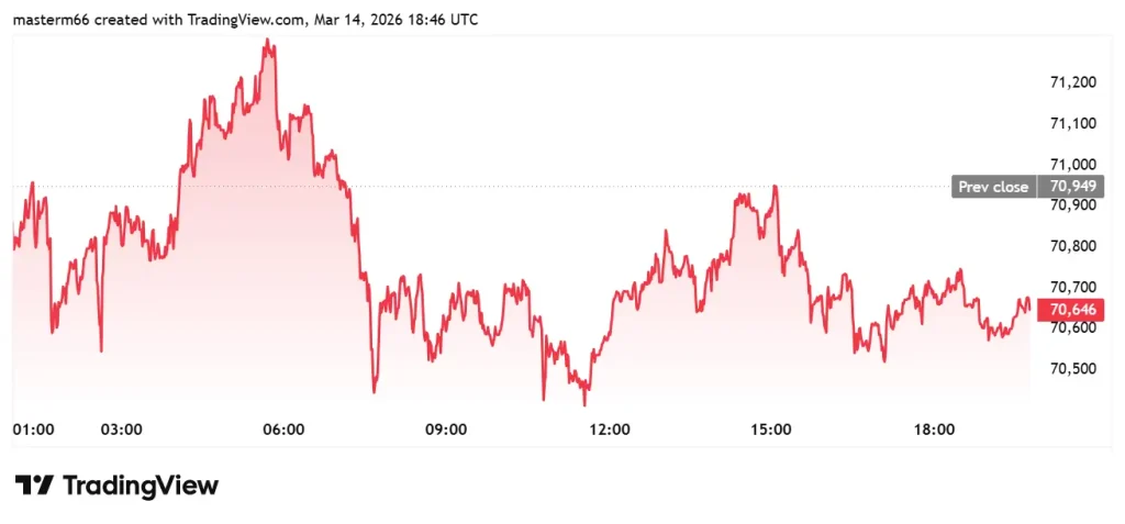 Bitcoin