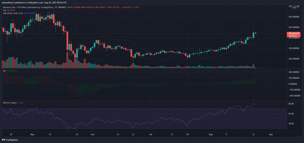Binance Coin