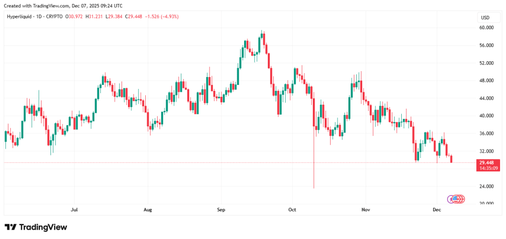 Hyperliquid Price Forecast: Could Trigger $45 Next Bull